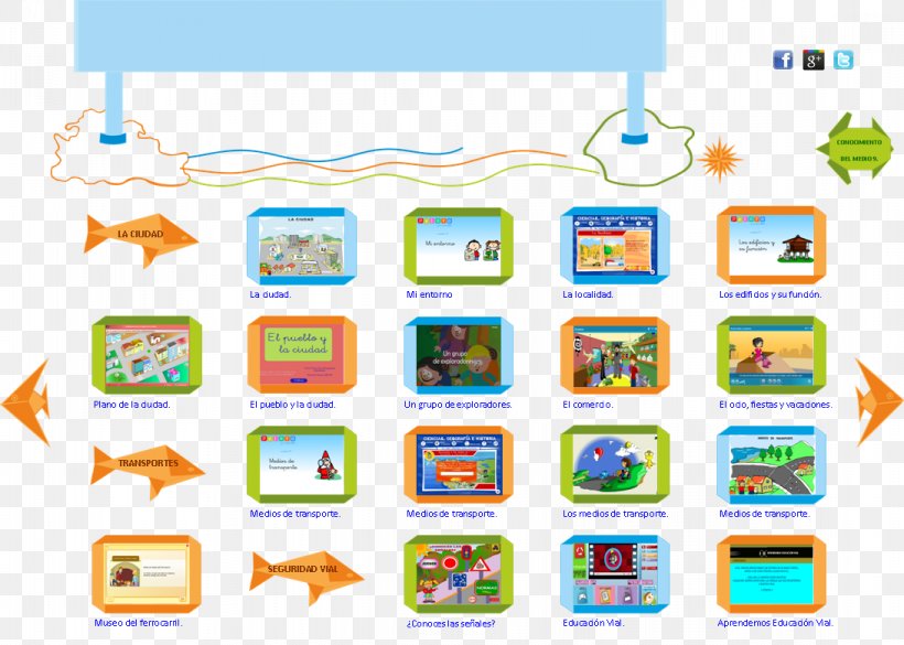 Technology Nature Natural Resource Open Educational Resources, PNG, 1092x780px, Technology, Area, Digital Learning, Education, Game Download Free