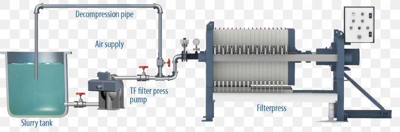 Filter Press Diaphragm Pump Dewatering, PNG, 1768x585px, Filter Press, Cylinder, Dewatering, Diaphragm, Diaphragm Pump Download Free