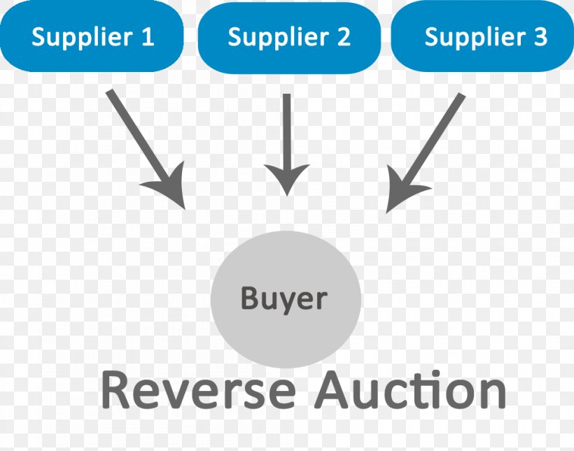 Reverse Auction Forward Auction Eauction Bidding, PNG, 1003x789px, Reverse Auction, Area, Auction, Bidding, Brand Download Free