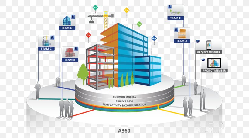 Autodesk Revit Building Information Modeling Collaboration Project, PNG, 706x457px, Autodesk Revit, Archicad, Architect, Architectural Engineering, Autodesk Download Free