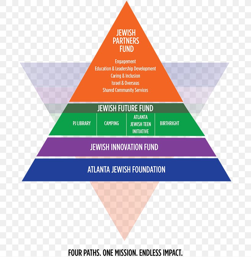 Business Industry Maslow's Hierarchy Of Needs, PNG, 700x841px, Business, Area, Art, Brand, Business Development Download Free
