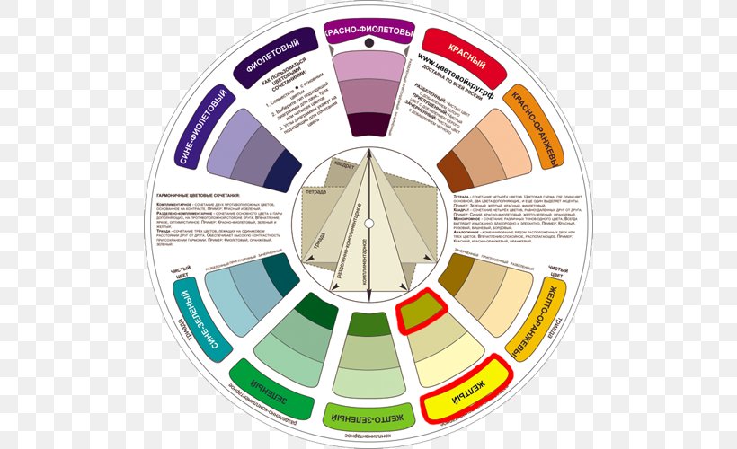Color Wheel Disk Color Scheme Complementary Colors, PNG, 500x500px, Color Wheel, Color, Color Scheme, Complementary Colors, Diagram Download Free