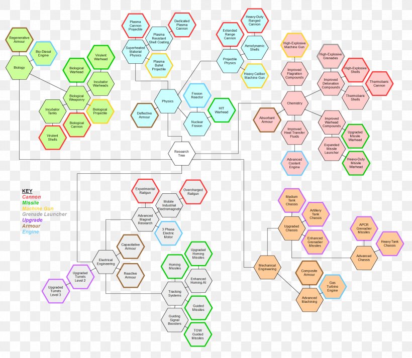 Research Technology Tree, PNG, 2041x1777px, Research, Body Jewellery, Body Jewelry, Diagram, Empire Download Free
