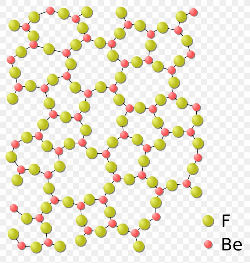 Silicon Dioxide Amorphous Solid Silicate Glass Structure, PNG, 950x1000px, Silicon Dioxide, Amorphous Solid, Area, Crystal, Glass Download Free