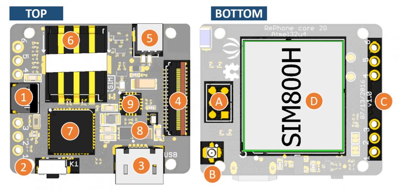 2G Mobile Phones GSM Subscriber Identity Module Electronics, PNG, 1556x760px, Mobile Phones, Brand, Do It Yourself, Eagle, Electronic Device Download Free