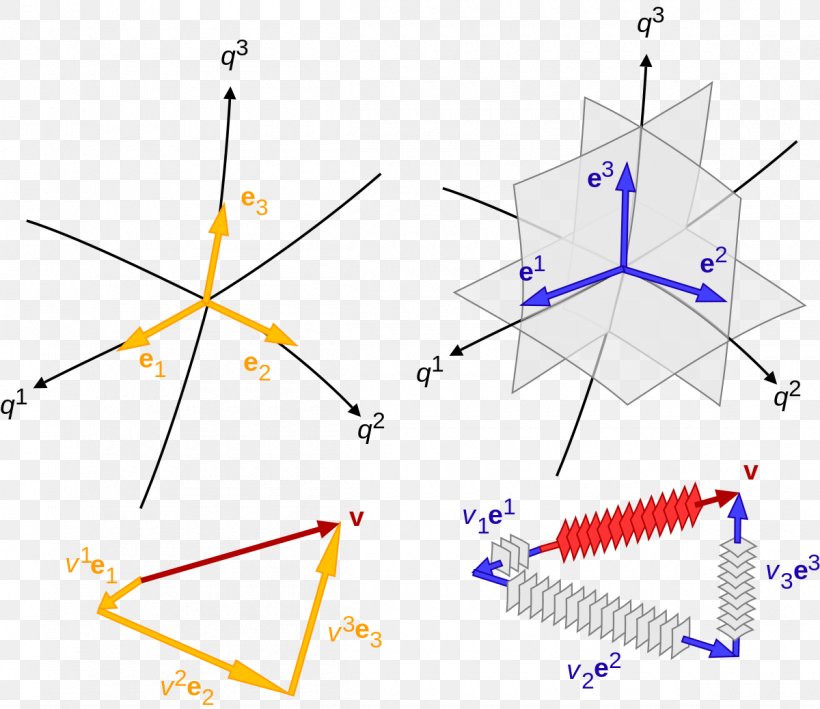 Covariance And Contravariance Of Vectors Tensor Covariant Transformation Basis, PNG, 1200x1038px, Tensor, Area, Basis, Cartesian Coordinate System, Change Of Basis Download Free