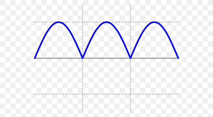 Sine Wave Alternating Current Sawtooth Wave, PNG, 602x452px, Sine Wave, Alternating Current, Amplitude, Area, Blue Download Free