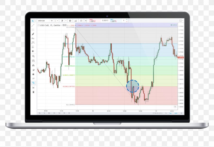 Fibonacci Retracement Contract For Difference Trader Golden Ratio Foreign Exchange Market, PNG, 860x590px, Fibonacci Retracement, Area, Computer, Contract For Difference, Electronics Download Free