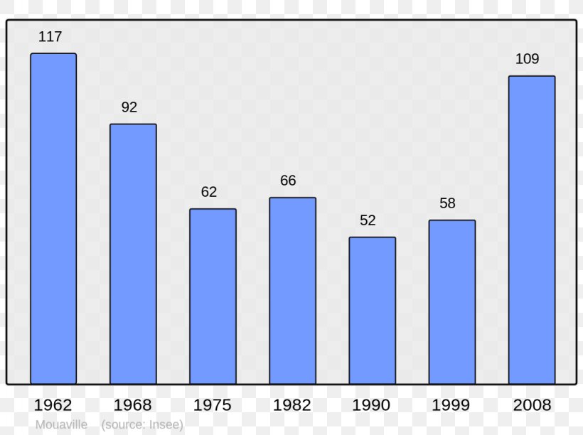 Encyclopedia Vailhan Wikipedia Population Dole, PNG, 1024x765px, Encyclopedia, Area, Blue, Brand, Catalan Wikipedia Download Free