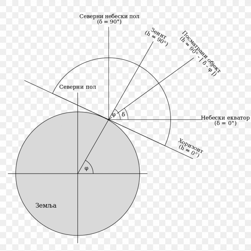 Circle Angle Point, PNG, 1021x1024px, Point, Area, Black And White, Diagram, Parallel Download Free