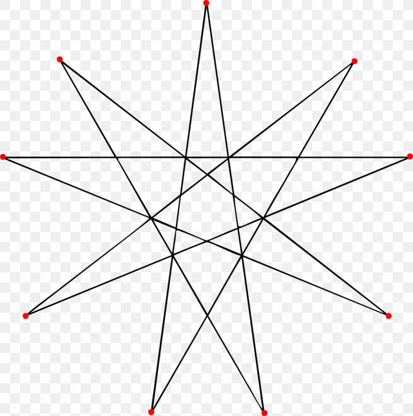 Enneagram Isogonal Figure Star Polygon Geometry Stellation, PNG, 922x928px, Enneagram, Area, Diagram, Enneagram Of Personality, Face Download Free