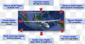 Airlines Flight 1600 - Indonesian Aerospace N-245 Indonesian Aerospace N-219 Aircraft Airplane PNG