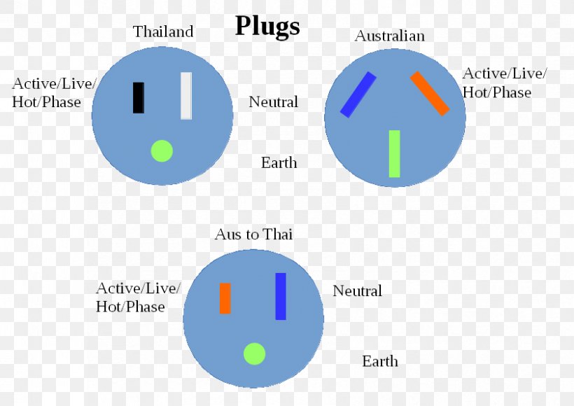 electrical plug wiring