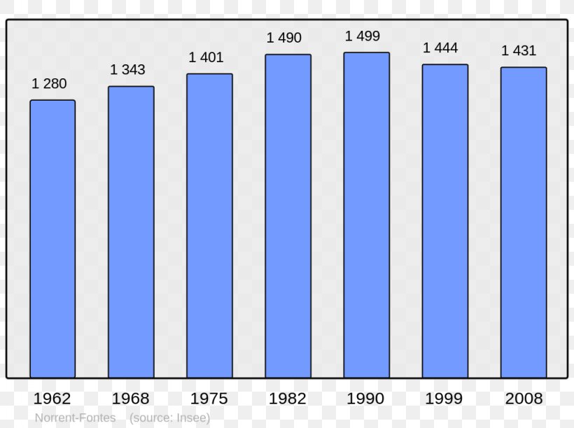 Le Havre Antony Paris Commune Demography Population Age Structure, PNG, 1024x765px, Le Havre, Antony, Area, Blue, Brand Download Free
