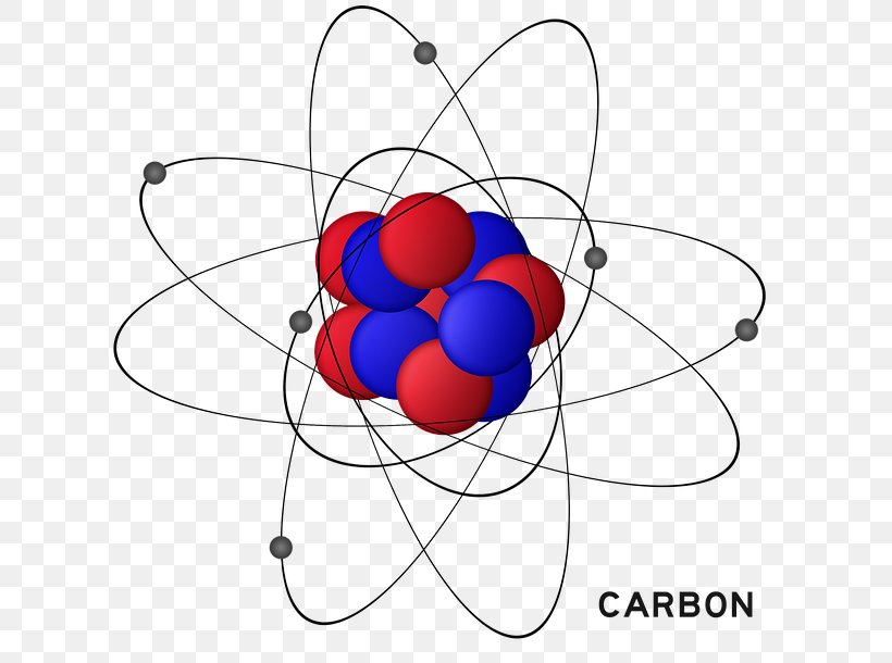 Molecule Atom Carbon Chemistry Chemical Compound, PNG, 640x610px, Molecule, Area, Atom, Carbon, Chemical Composition Download Free