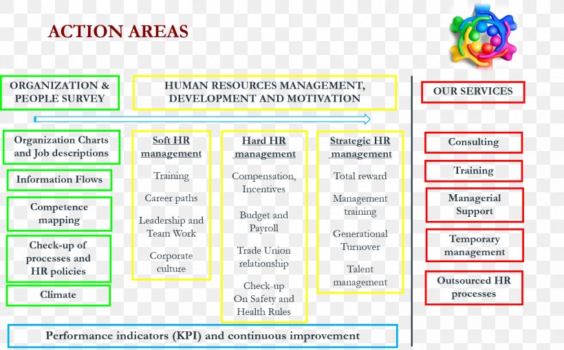 Web Page Organization Learning Cooperative Line, PNG, 1512x941px, Web Page, Area, Brand, Cooperative, Diagram Download Free