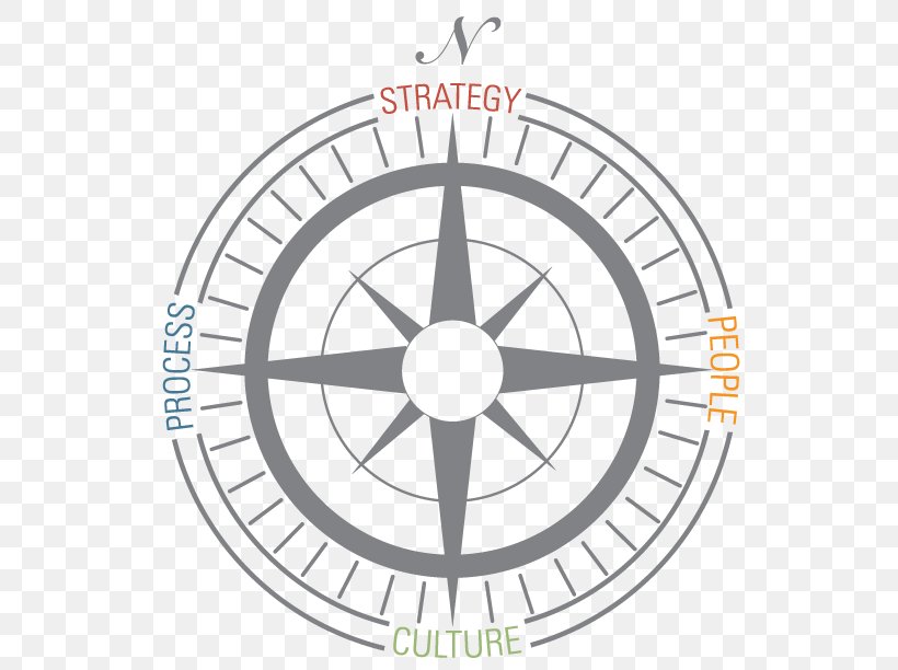 Astrological Symbols Planet Symbols Solar System, PNG, 557x612px, Symbol, Area, Astrological Symbols, Astrology, Bicycle Wheel Download Free