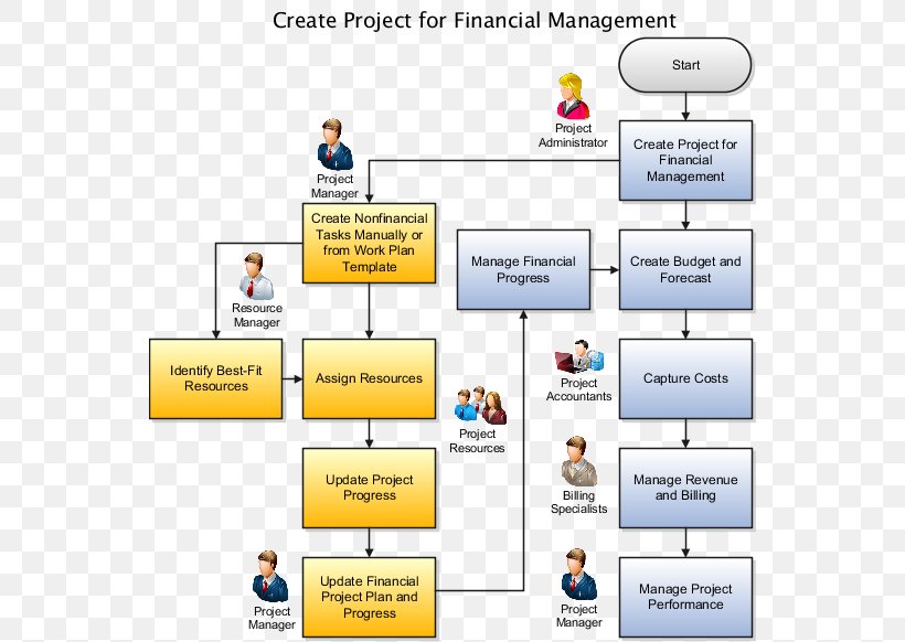 Project Plan Project Management, PNG, 552x582px, Project Plan, Area, Brand, Communication, Computer Program Download Free