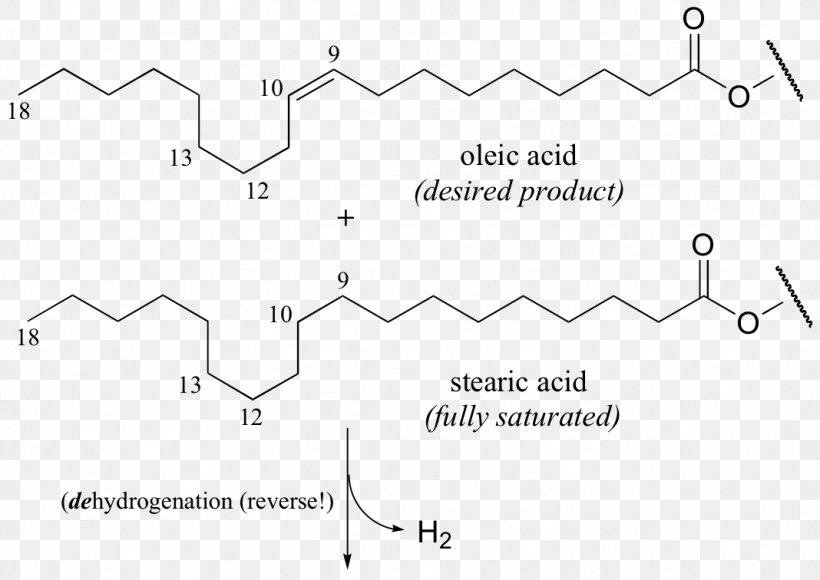 Linoleic Acid Hydrogenation Alpha-Linolenic Acid, PNG, 1068x756px, Oleic Acid, Acid, Alphalinolenic Acid, Amino Acid, Area Download Free