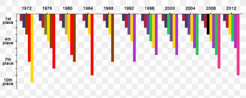 US Presidential Election 2016 Bar Chart United States Presidential Election, 2012, PNG, 9000x3600px, Watercolor, Cartoon, Flower, Frame, Heart Download Free