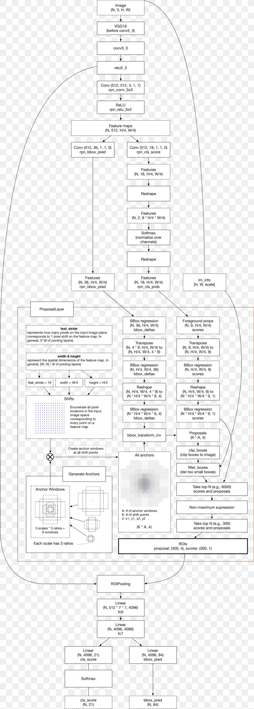 Drawing Line Diagram, PNG, 1108x3085px, Drawing, Area, Diagram, Plan, Structure Download Free