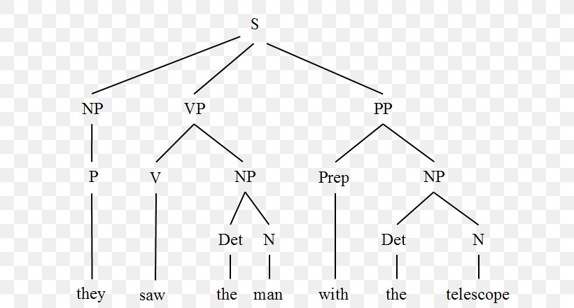 Triangle Point, PNG, 667x440px, Triangle, Area, Diagram, Plot, Point Download Free