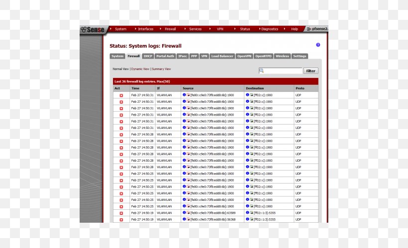 PfSense SquidGuard Proxy Server Firewall, PNG, 500x500px, Pfsense, Area, Computer Network, Control Panel, Firewall Download Free
