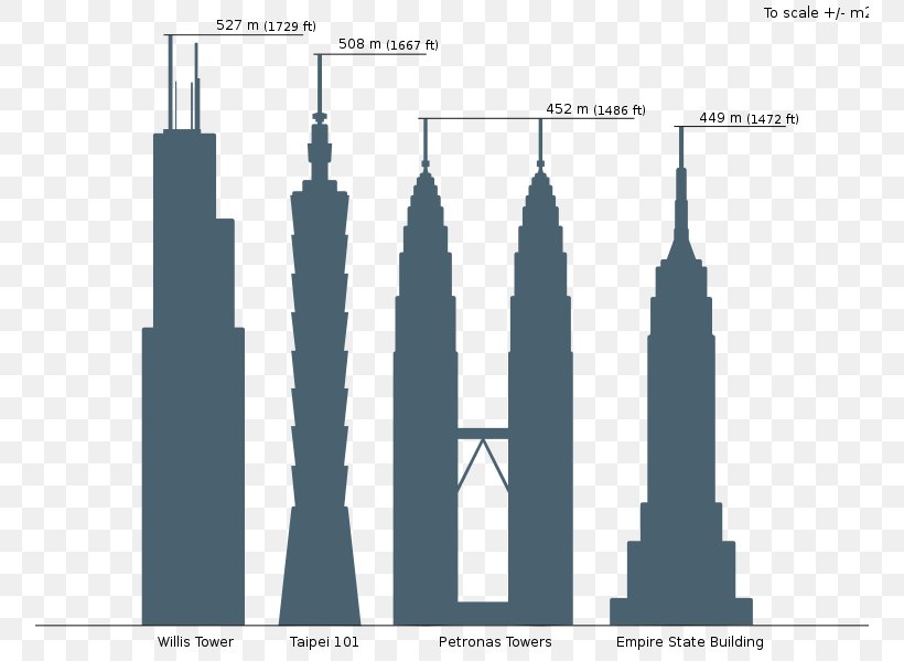 Willis Tower Petronas Towers History Of The World's Tallest Buildings, PNG, 756x599px, Willis Tower, Architectural Engineering, Arsene Wenger, Brand, Building Download Free