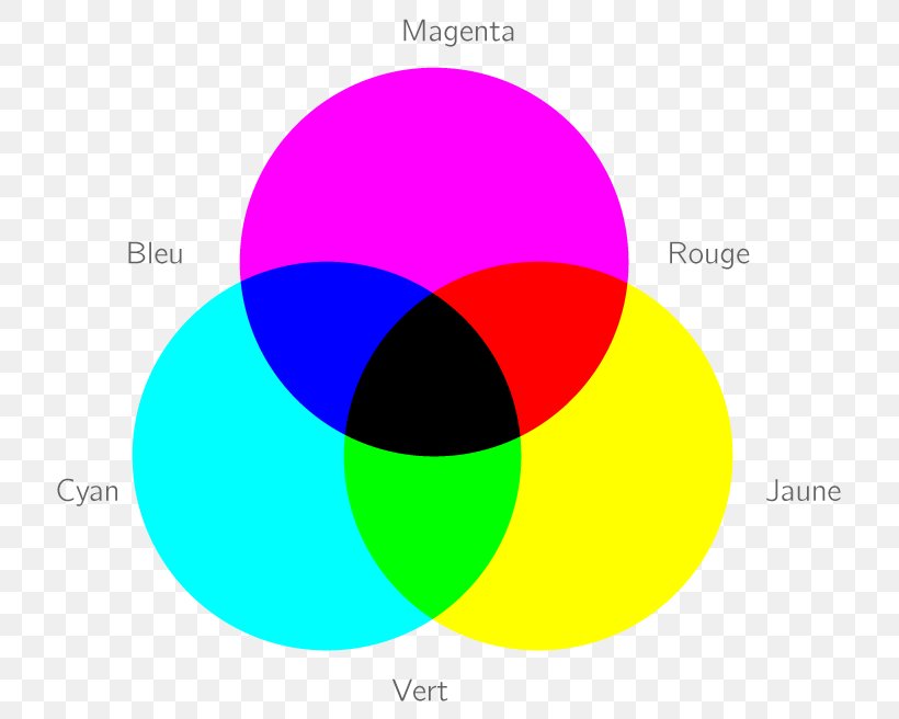 Light Additive Color Subtractive Color Color Wheel, PNG, 764x656px, Light, Absorption, Additive Color, Art, Brand Download Free