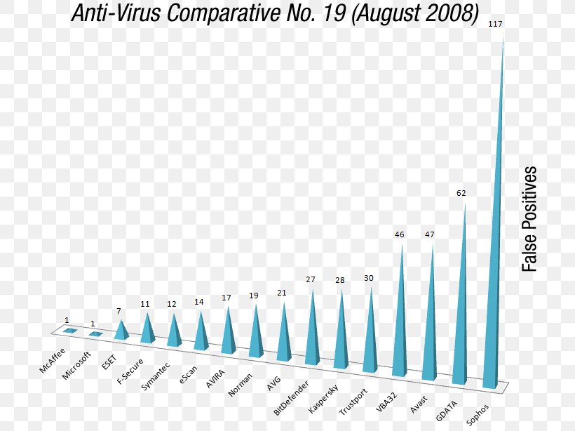 Windows Live OneCare Computer Software Antivirus Software Diagram Microsoft, PNG, 745x614px, Computer Software, Adware, Antivirus Software, Blue, Brand Download Free