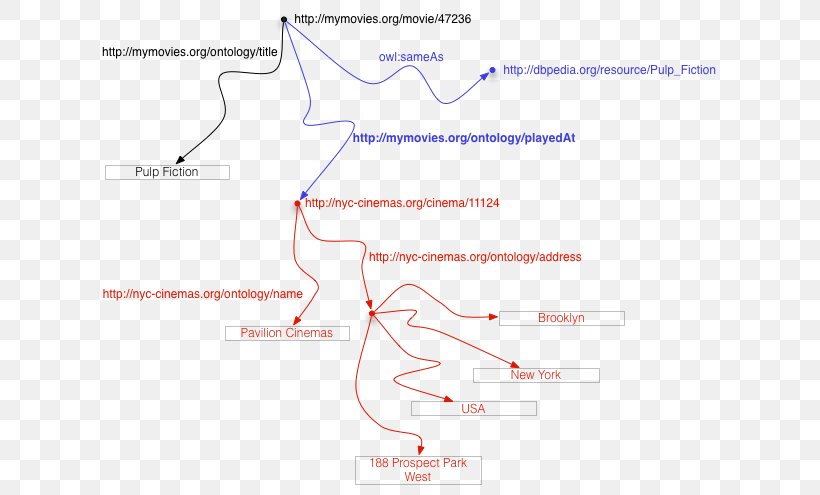 Line Angle Diagram, PNG, 633x495px, Diagram, Area, Map, Text Download Free