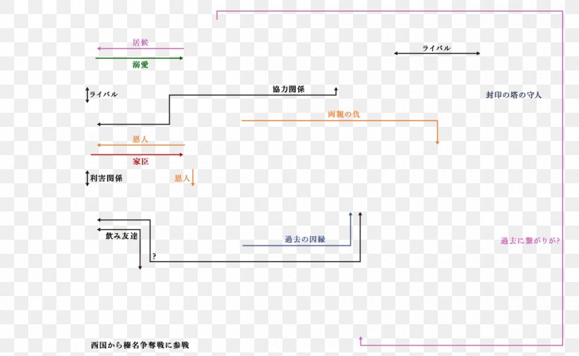 Document Line Angle, PNG, 1200x740px, Document, Area, Brand, Diagram, Material Download Free