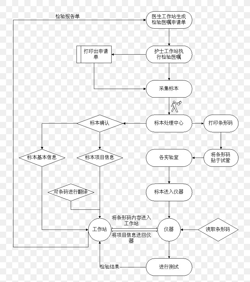 Paper Computer Network /m/02csf Diagram Drawing, PNG, 810x925px, Paper, Area, Artificial Neural Network, Backpropagation, Black And White Download Free