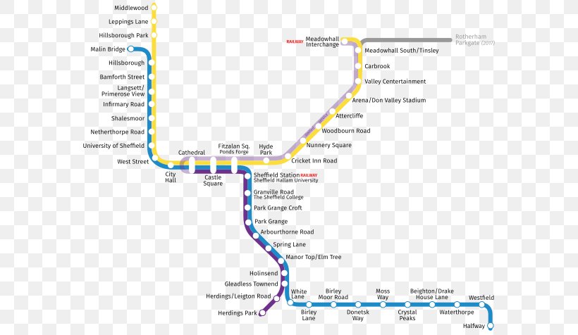 Sheffield Supertram Sheffield Supertram Rail Transport Train, PNG, 600x476px, Sheffield, Area, Diagram, Document, Fare Download Free