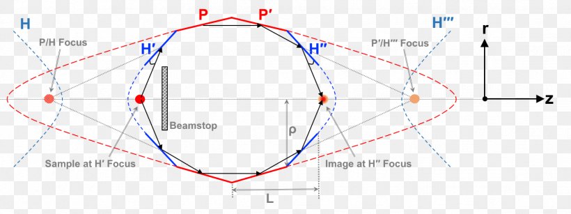 Line Point Angle, PNG, 1437x538px, Point, Area, Diagram, Symmetry, Technology Download Free