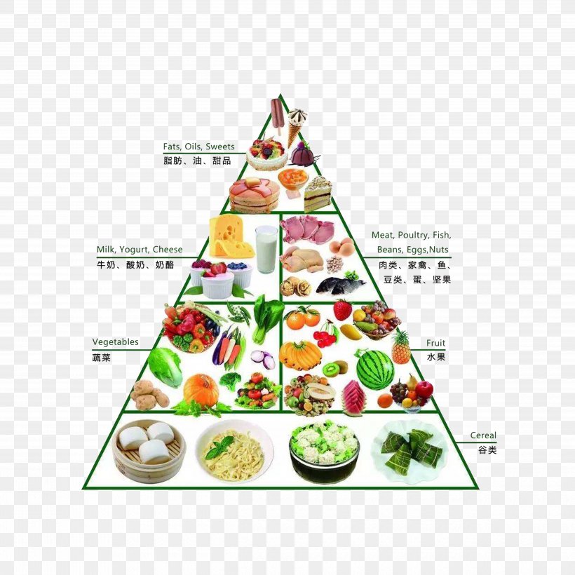 Dietary Supplement Food Pyramid Nutrition Healthy Diet, PNG, 5000x5000px, Dietary Supplement, Christmas Decoration, Christmas Ornament, Christmas Tree, Cuisine Download Free