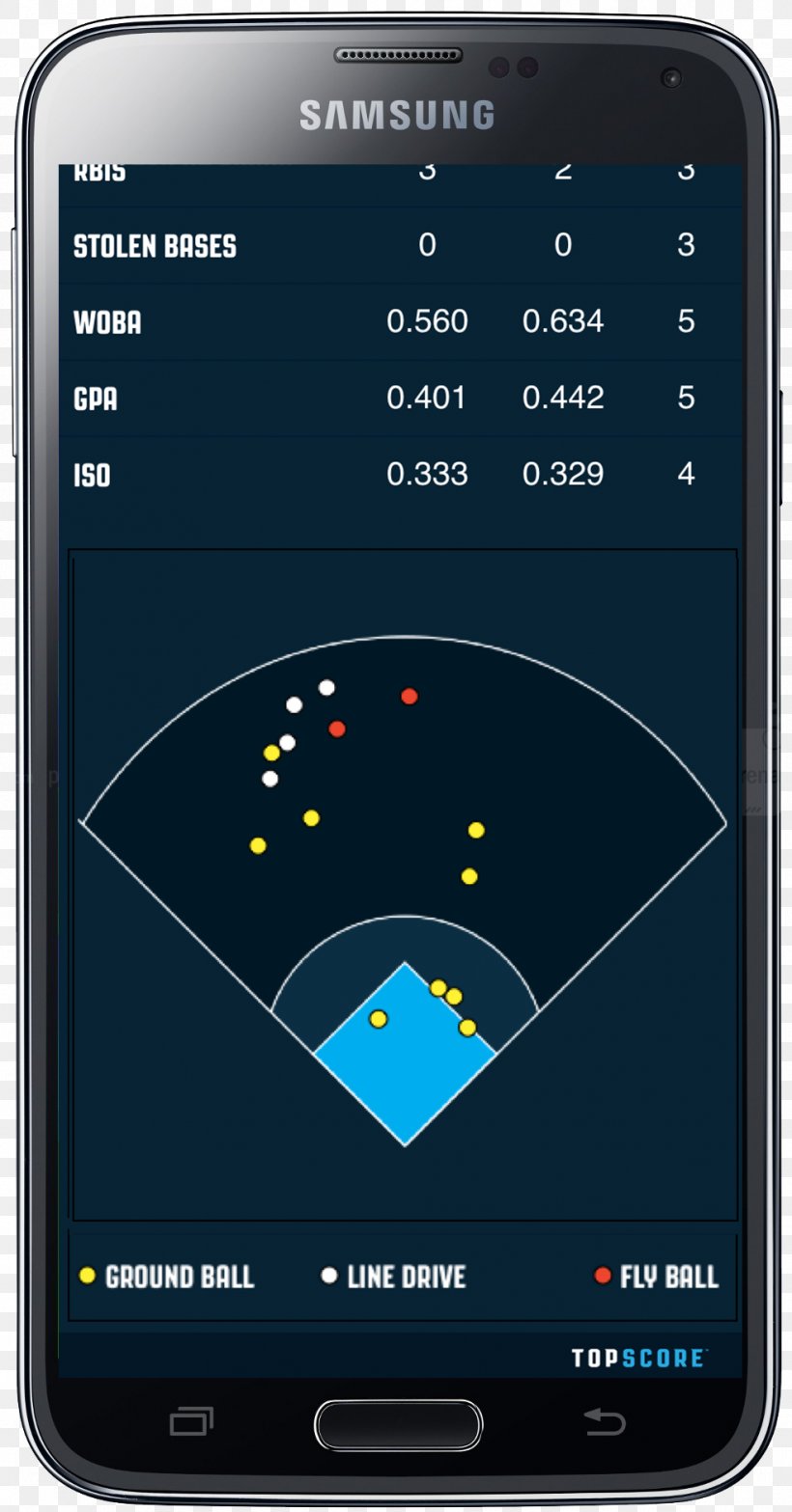 Feature Phone Baseball Scorekeeping Hit Softball, PNG, 986x1885px, Feature Phone, Baseball, Baseball Field, Baseball Positions, Baseball Scorekeeping Download Free