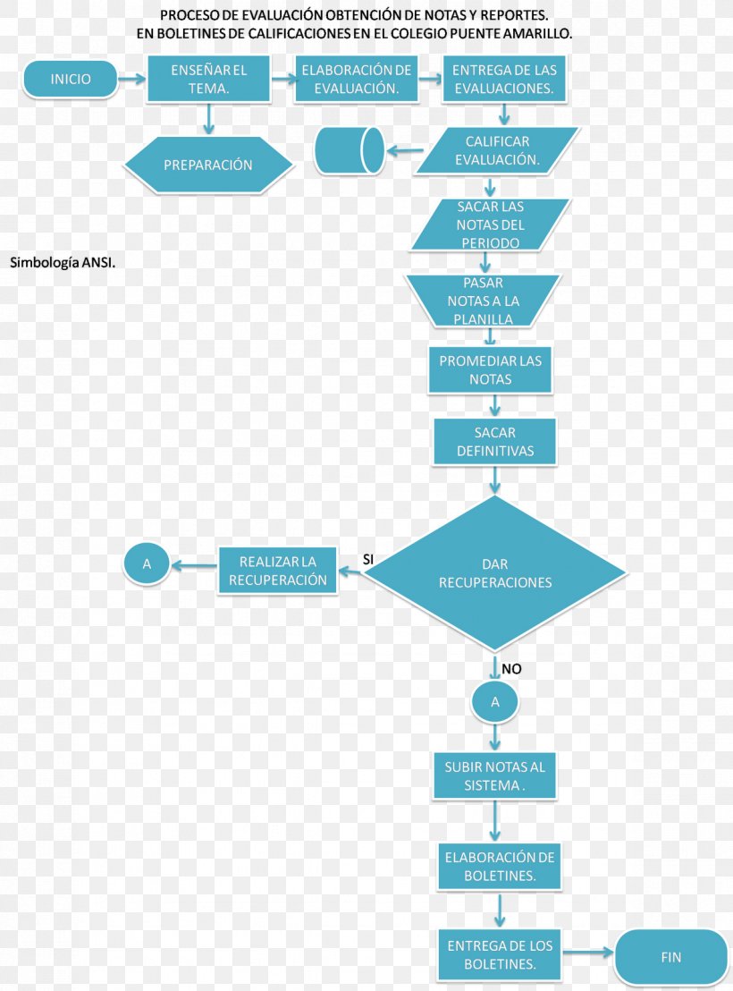 Natural Environment Flowchart Diagram Resource Information, PNG, 1184x1600px, Natural Environment, Area, Bizagi, Brand, Control System Download Free