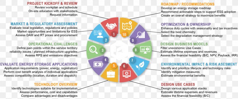 Feasibility Study Technology Information Energy Storage Environmental Impact Assessment, PNG, 2248x941px, Watercolor, Cartoon, Flower, Frame, Heart Download Free