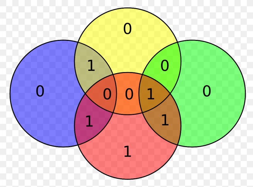 Hamming Code Hamming(7,4) Hamming Distance Parity Bit, PNG, 1024x755px, Hamming Code, Area, Bit, Bit Error Rate, Code Download Free