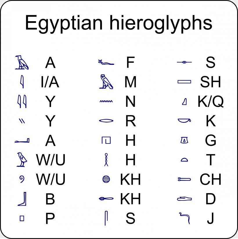 Ancient Egypt Egyptian Hieroglyphs Rosetta Stone, PNG, 2389x2400px ...