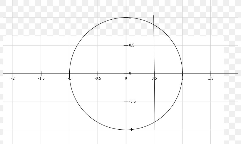 Wikibooks Wikimedia Commons Real-valued Function Wiktionary, PNG, 800x492px, Wikibooks, Area, Diagram, Function, Function Of A Real Variable Download Free