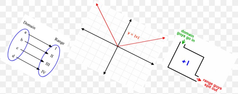 Line Point Angle, PNG, 911x359px, Point, Area, Diagram, Technology, Triangle Download Free