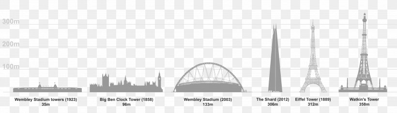 Wembley Stadium Blackpool Tower Watkin's Tower Eiffel Tower The Shard, PNG, 3500x1000px, Wembley Stadium, Area, Big Ben, Black And White, Blackpool Download Free