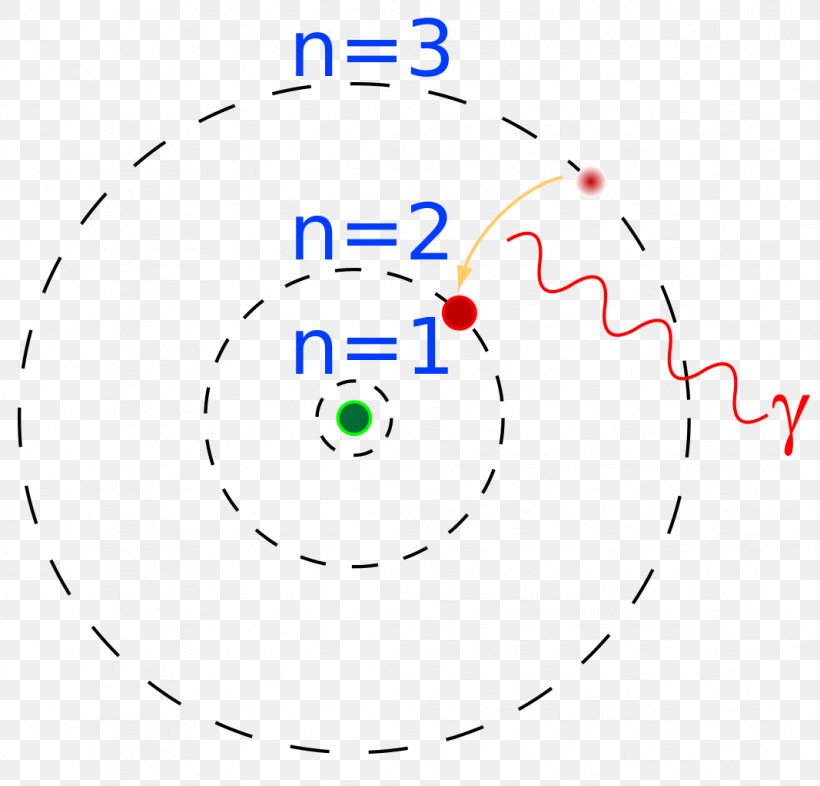 Bohr Model Atomic Theory Model Atomic Free Electron Model, PNG, 1067x1024px, Bohr Model, Area, Atom, Atomic Theory, Balmer Series Download Free