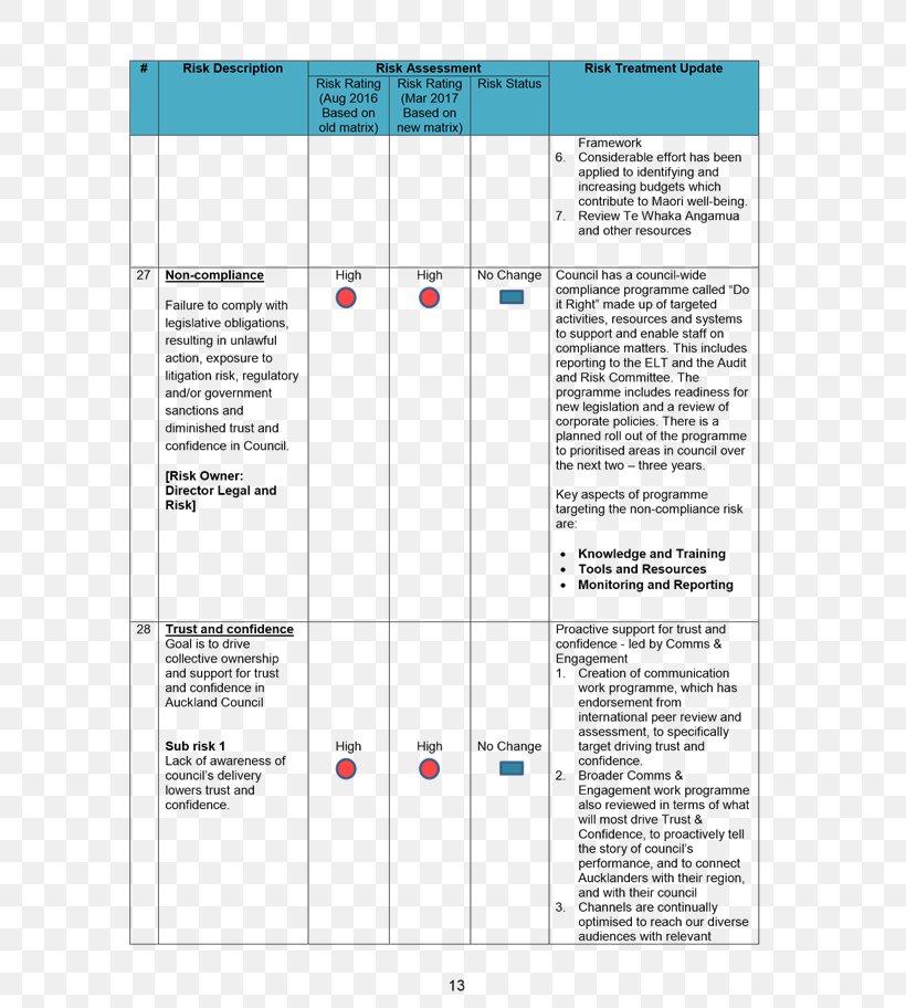 Document Line Angle Diagram Font, PNG, 629x912px, Document, Area, Diagram, Media, Text Download Free