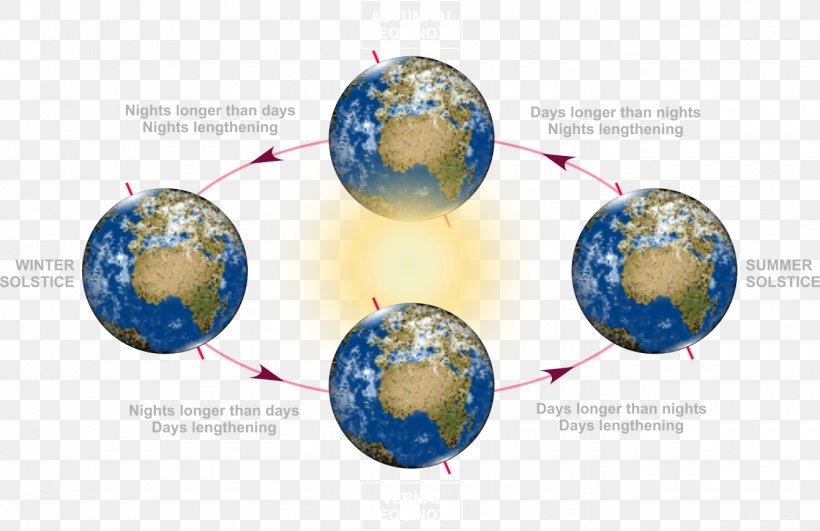 Earth Blog Equinox /m/02j71 Globe, PNG, 1340x868px, Earth, Blog, Com, Equator, Equinox Download Free