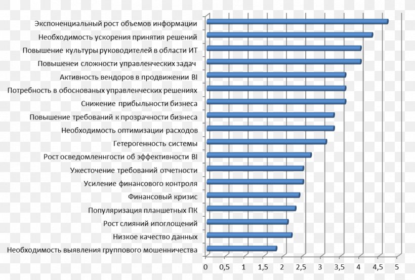 Business Intelligence Market Radiology Document Business Analyst, PNG, 1069x721px, Business Intelligence, Area, Blue, Brand, Business Download Free