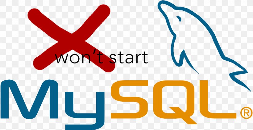 MySQL PHP Database Microsoft SQL Server, PNG, 1280x662px, Sql, Area, Brand, Computer Servers, Computer Software Download Free