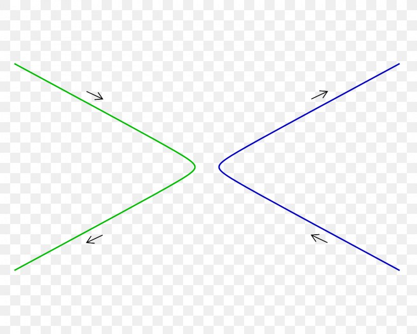 Triangle Line Circle Point, PNG, 1280x1024px, Triangle, Area, Microsoft Azure, Point Download Free